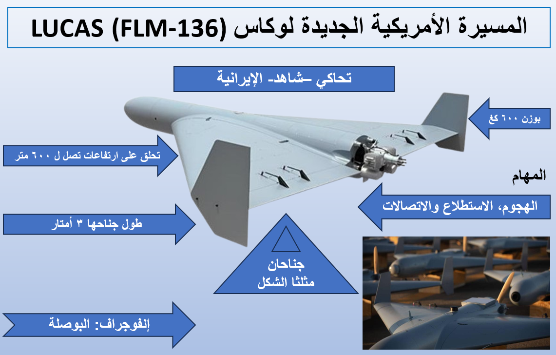 تعزيز الوجود الأميركي: انتقال من الكم إلى النوع